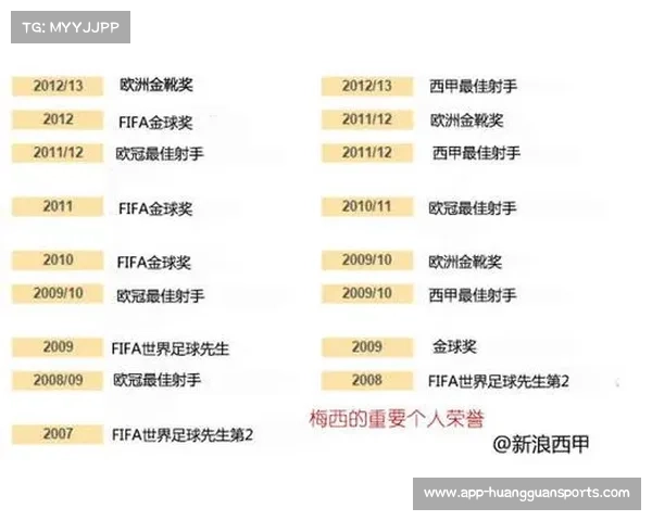 梅西职业生涯荣誉一览整理与成就回顾图解